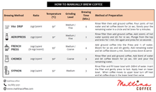 Load image into Gallery viewer, Ethiopia Yirgacheffe-Natural